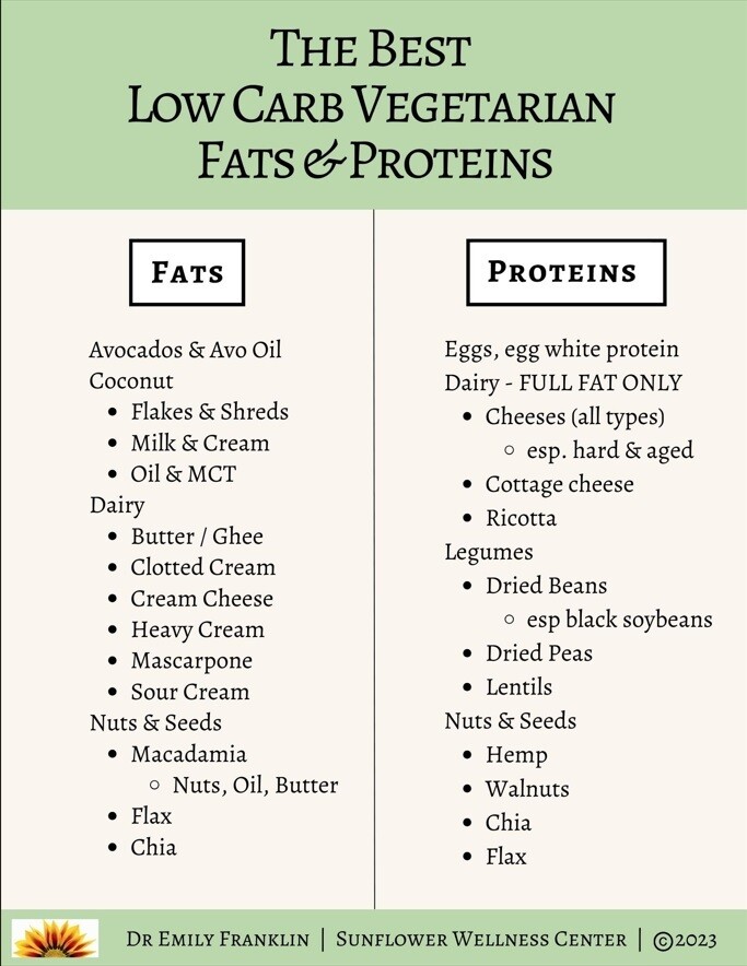 The Best Vegetarian Fats & Proteins
