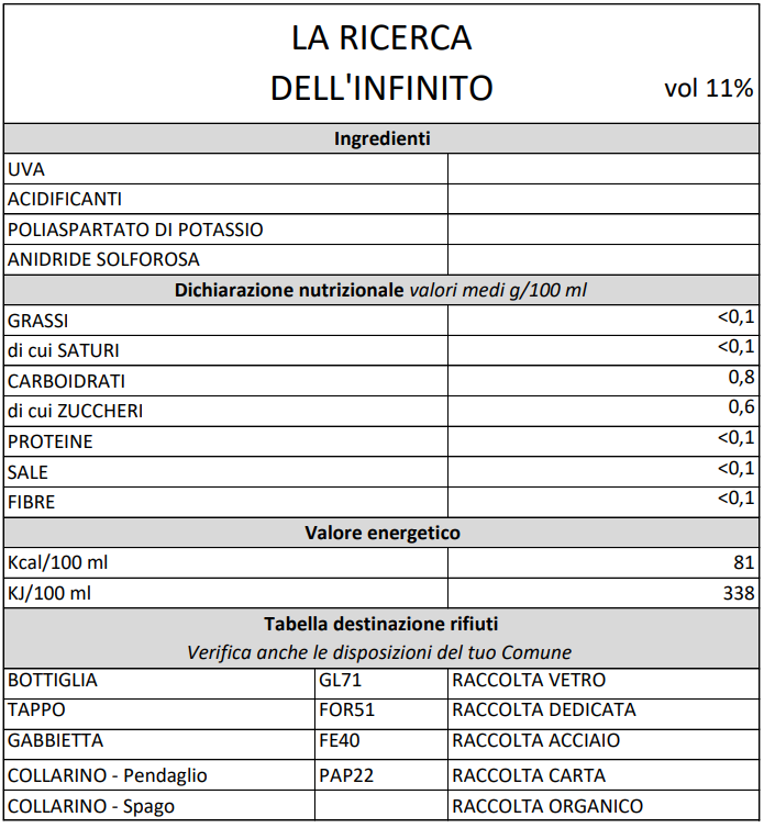 La Ricerca Dell'Infinito da 0,75L