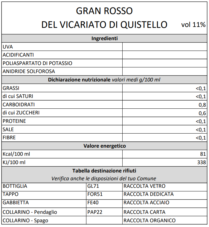 Lambrusco Gran Rosso del Vicariato di Quistello IGP da 0,75l