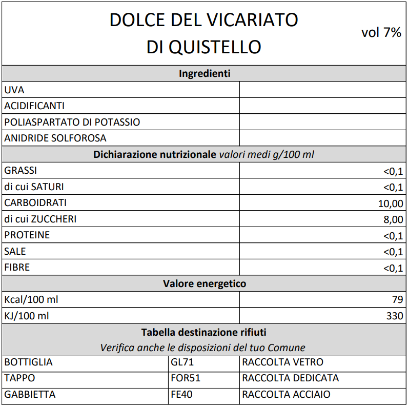 Bianco Frizzante (Moscato) Dolce del Vicariato di Quistello IGP da 0,75l