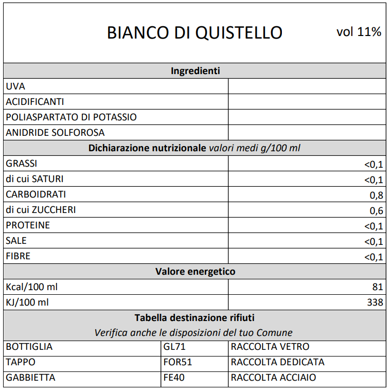 Bianco Frizzante di Quistello IGP (Trebbiano) da 0,75l