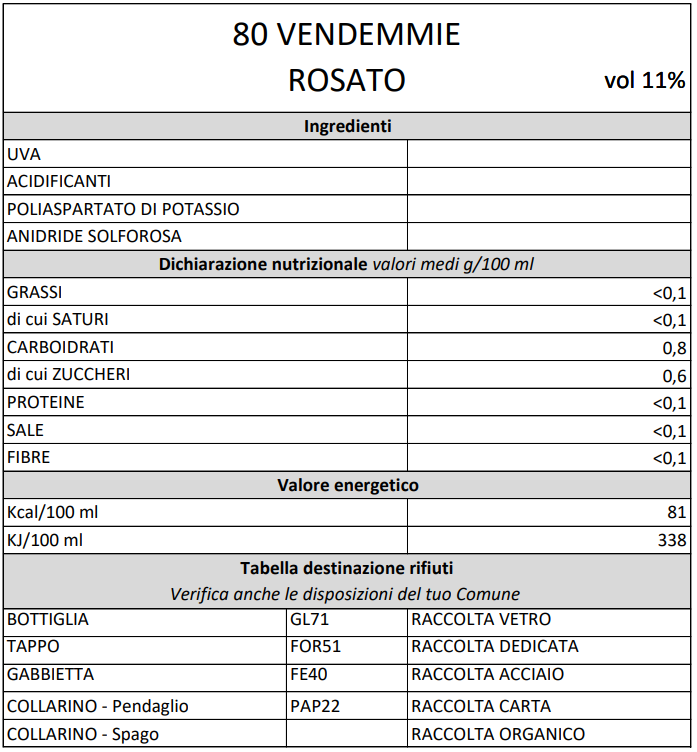 Magnum da 1.5 litri di  Lambrusco di Quistello 80 Vendemmie Rosato IGP