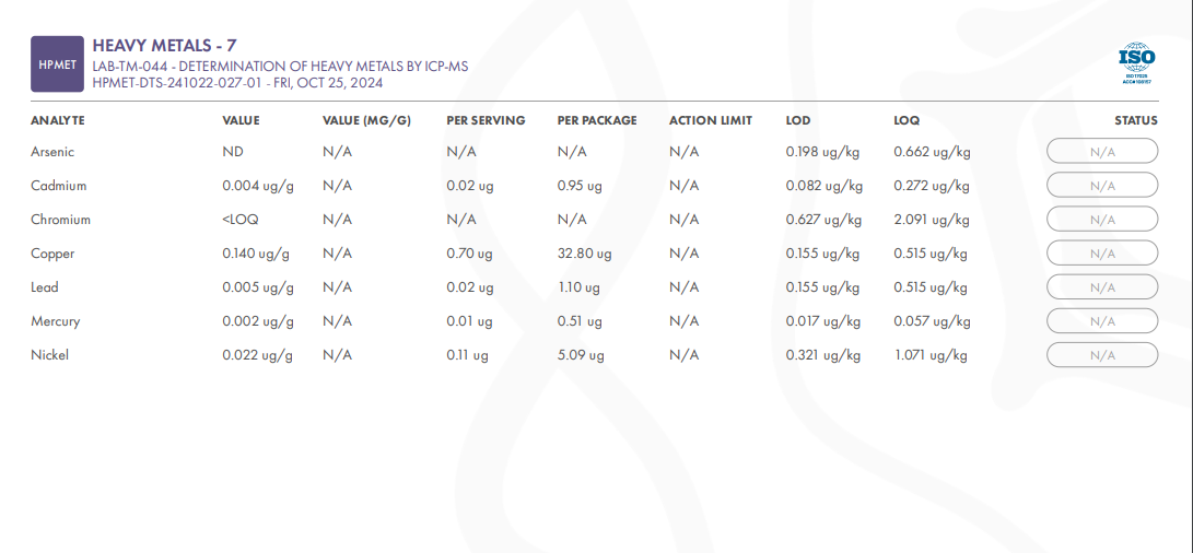 COA Plus Elderberry Syrup Heavy Metal 10.24