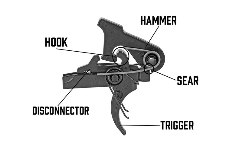 AR15 Trigger Group