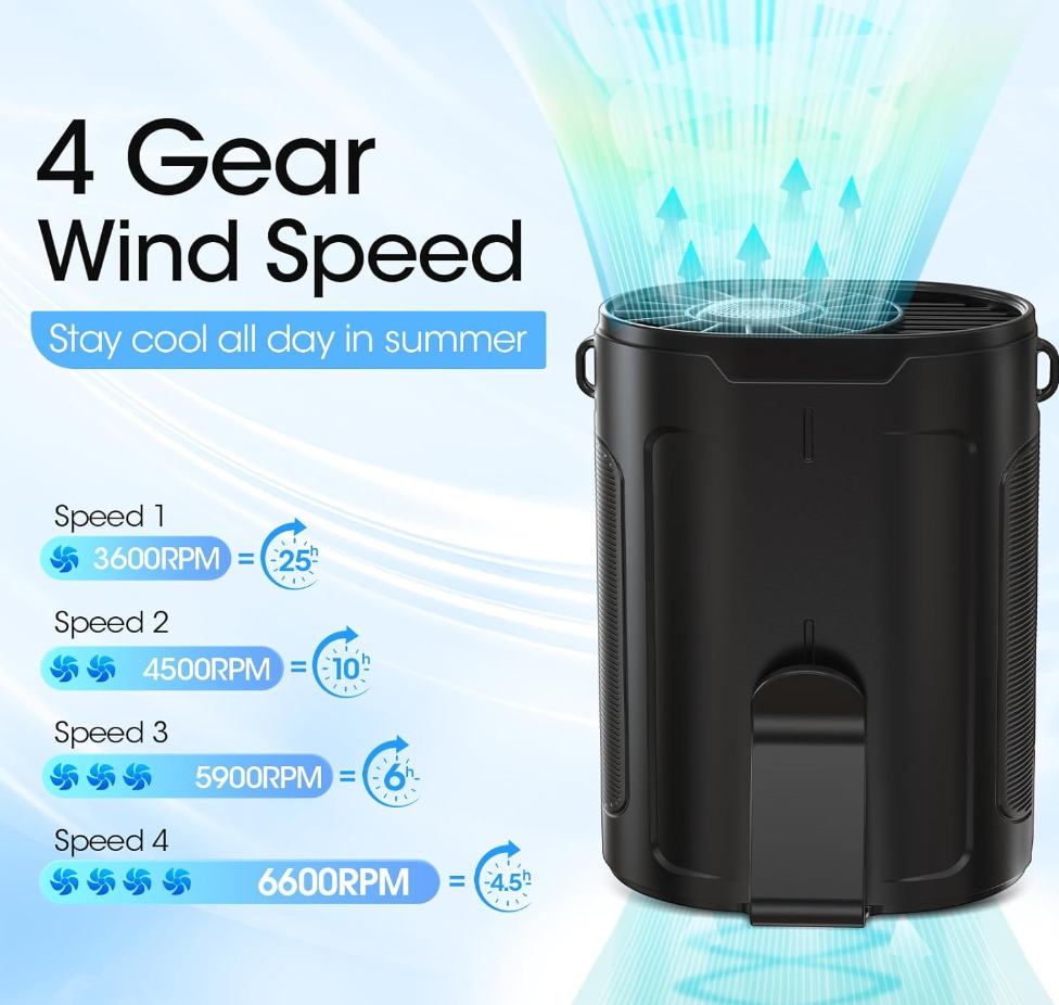 Rechargeable Portable Waist Fan