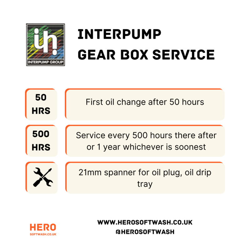SAE 80W/90 GL4 Interpump Gear Box Oil for 21lpm machine