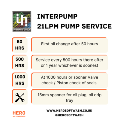 SAE 15W/40 GL4 Interpump Pump for Interpump 21lpm machine