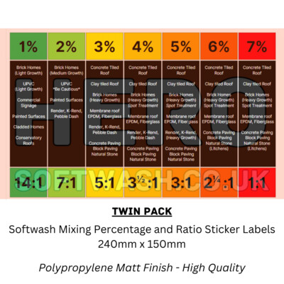 Softwash Mixing Stickers for blend manifolds 