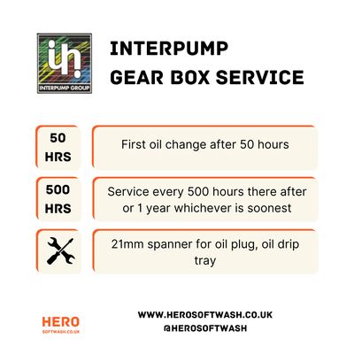 SAE 80W/90 GL4 Interpump Gear Box Oil for 21lpm machine SAE 80W/90 GL4 Interpump Gear Box Oil for 21lpm machine