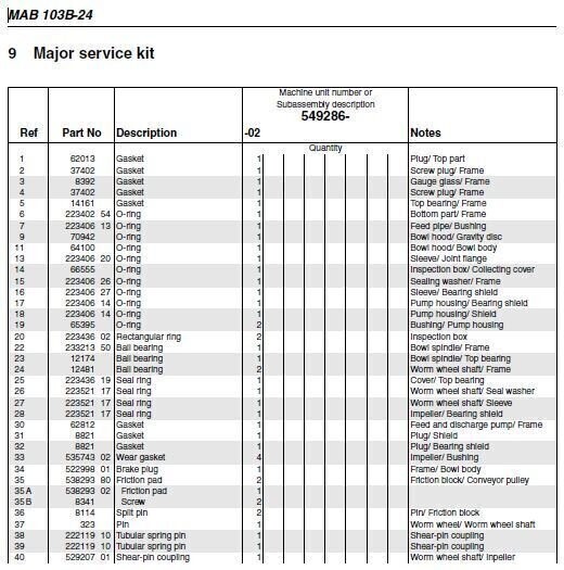 54928602 - MSK MAB103