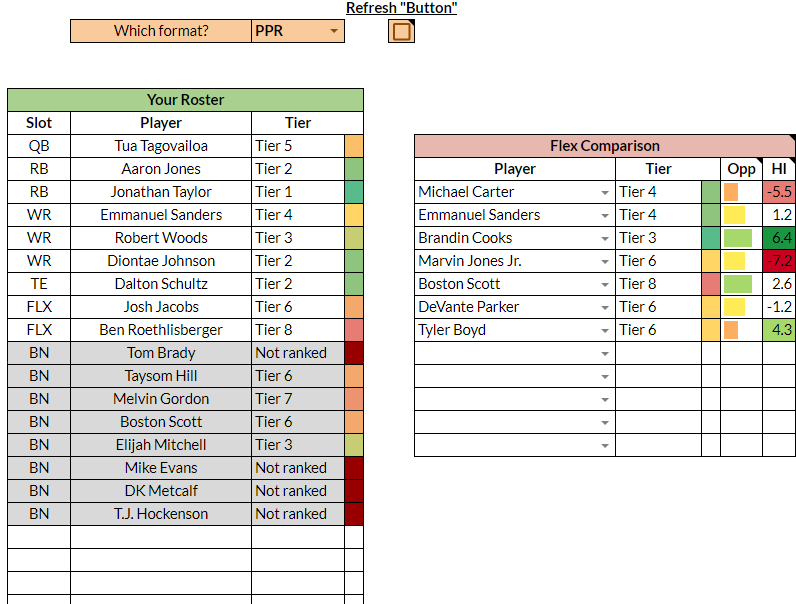 Start Sit Sheet