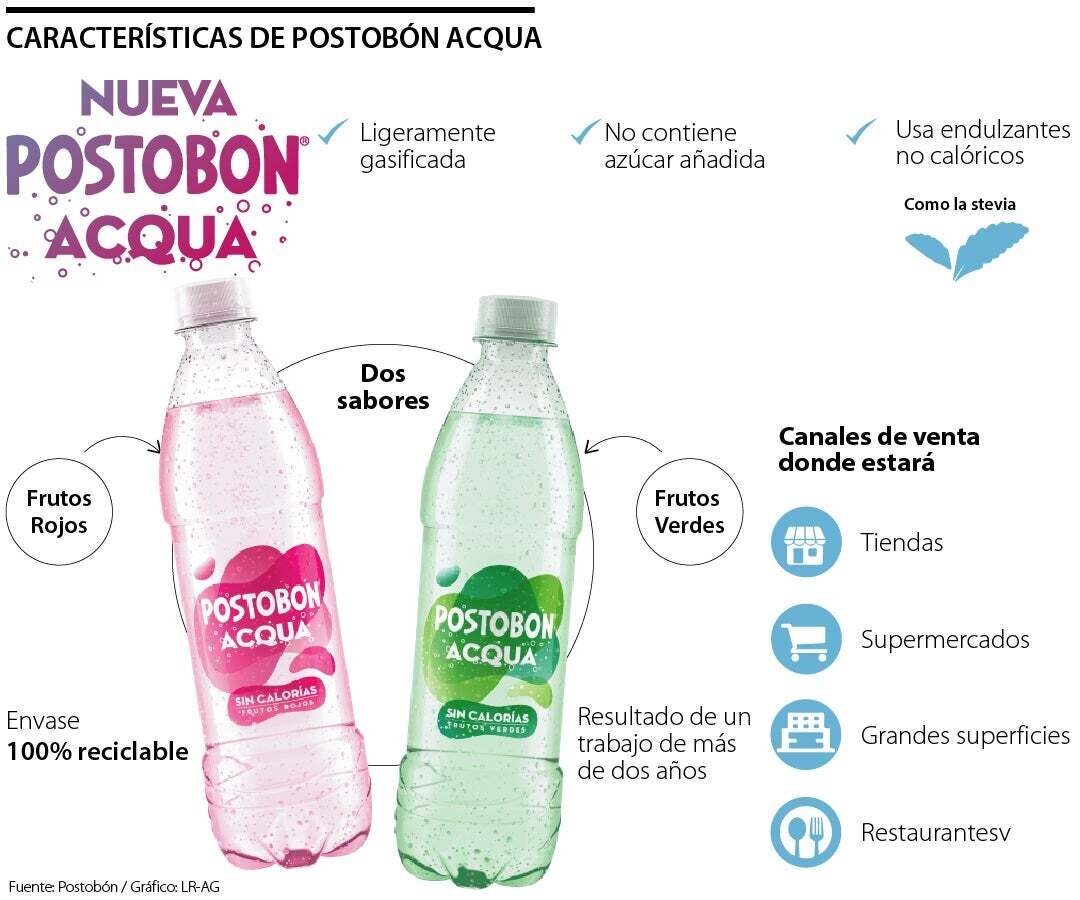 POSTOBON ACQUA 500 ML