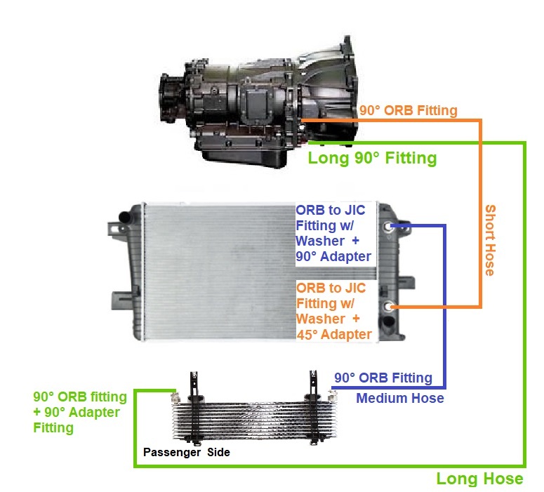 Allison Transmission Cooler Lines 20112016 Chevy GMC 6.6l Duramax LML