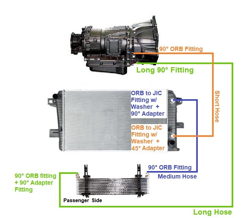 Trans Cooler Line List Jpg 4205 323 700 Transmission Chevy Transmission Transmission Cooler