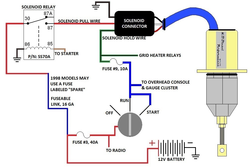 https://kbdieselperformance.com/ 560 Farmall Diesel Wiring-Diagram K.B. Diesel Performance