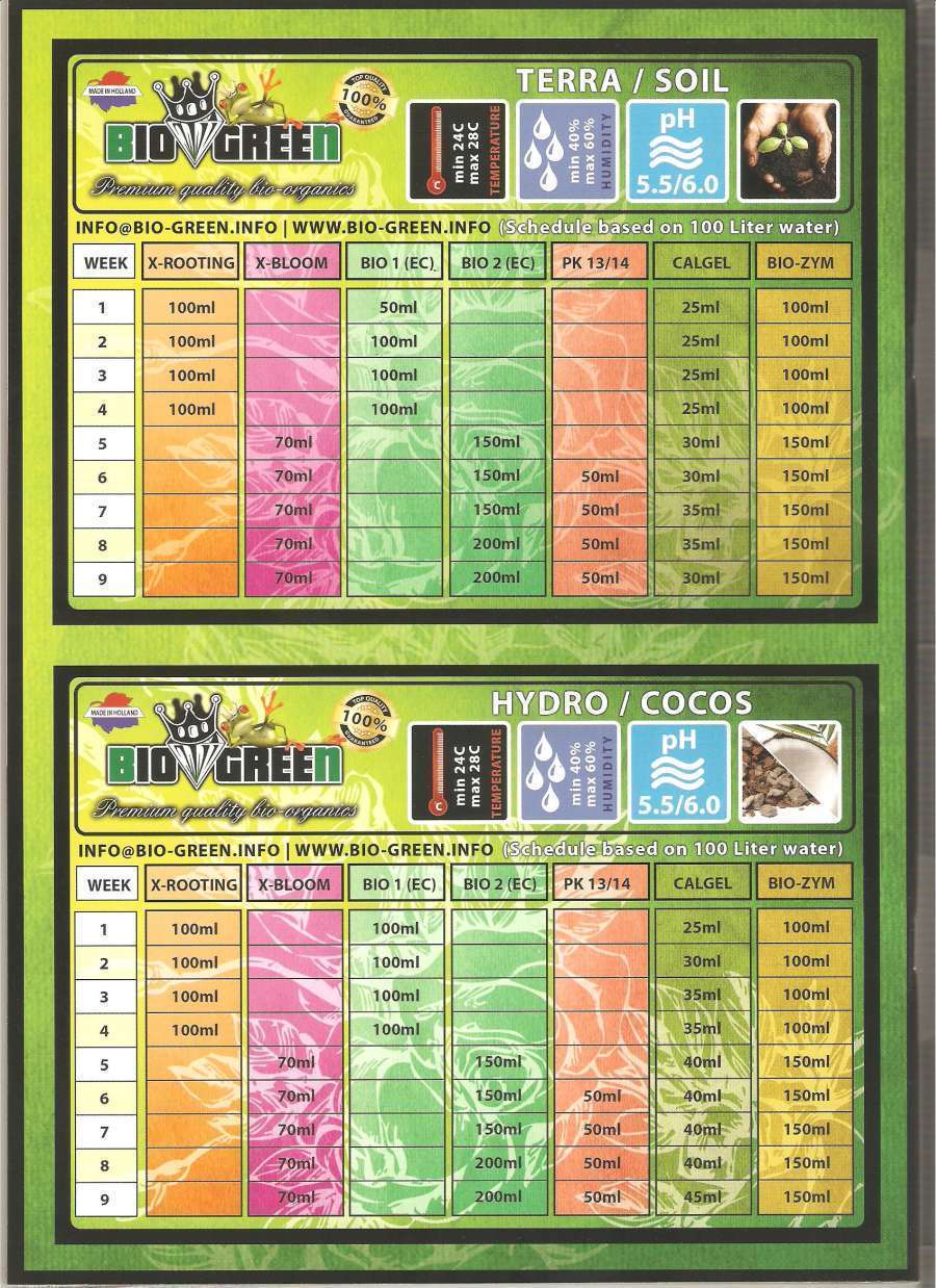 Bio Green - Bio 1 Grow (удобрение для стадии роста растений)