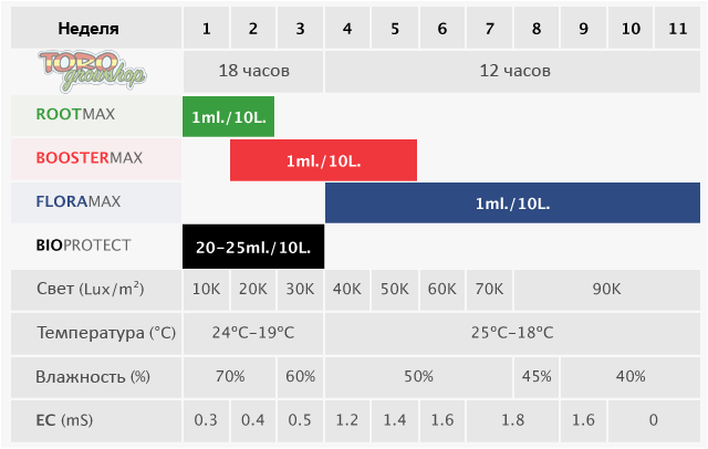 Green Hope - BoosterMax (ускоряет и усиливает рост растений)