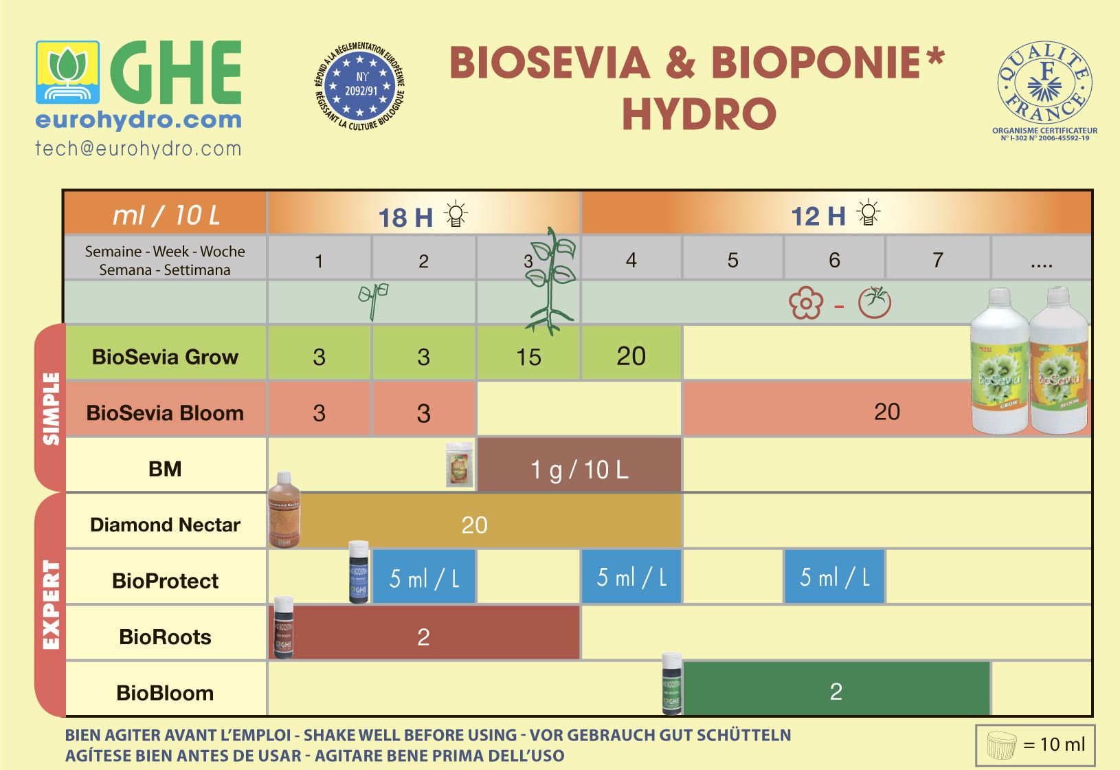 General Hydroponics - BioSevia Grow (удобрение для биопоники)