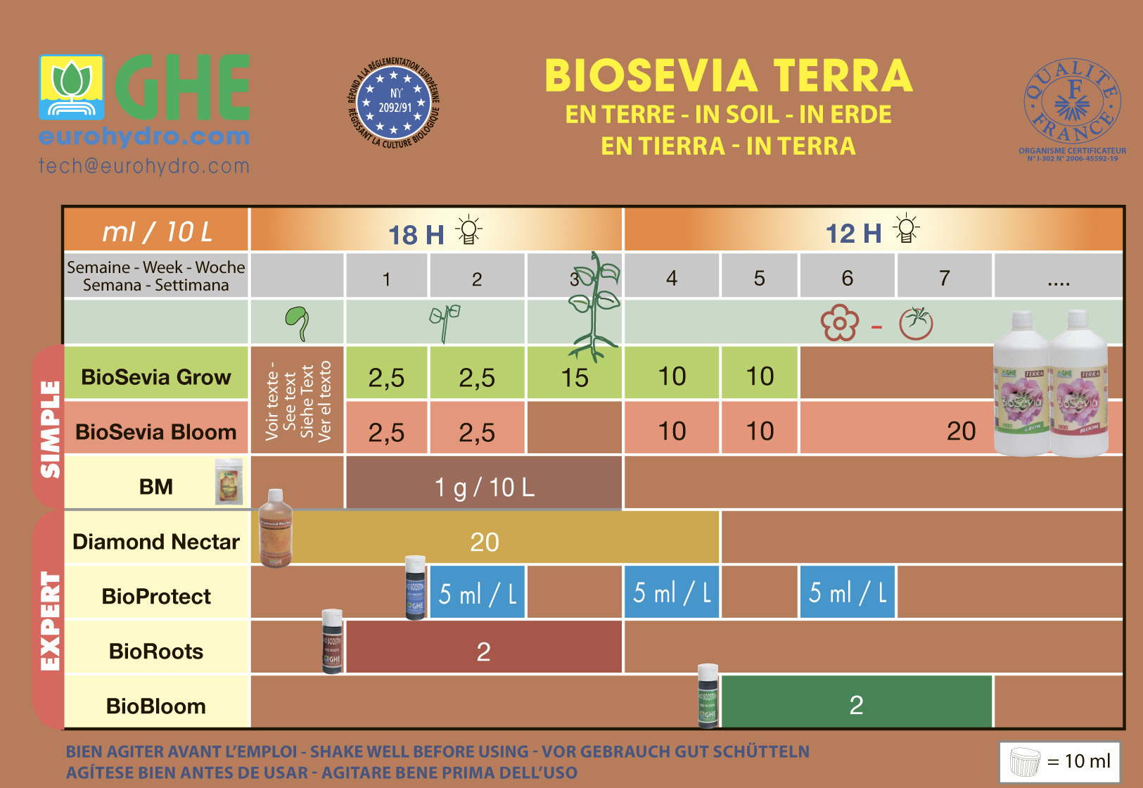 General Hydroponics - BioSevia Grow (удобрение для биопоники)