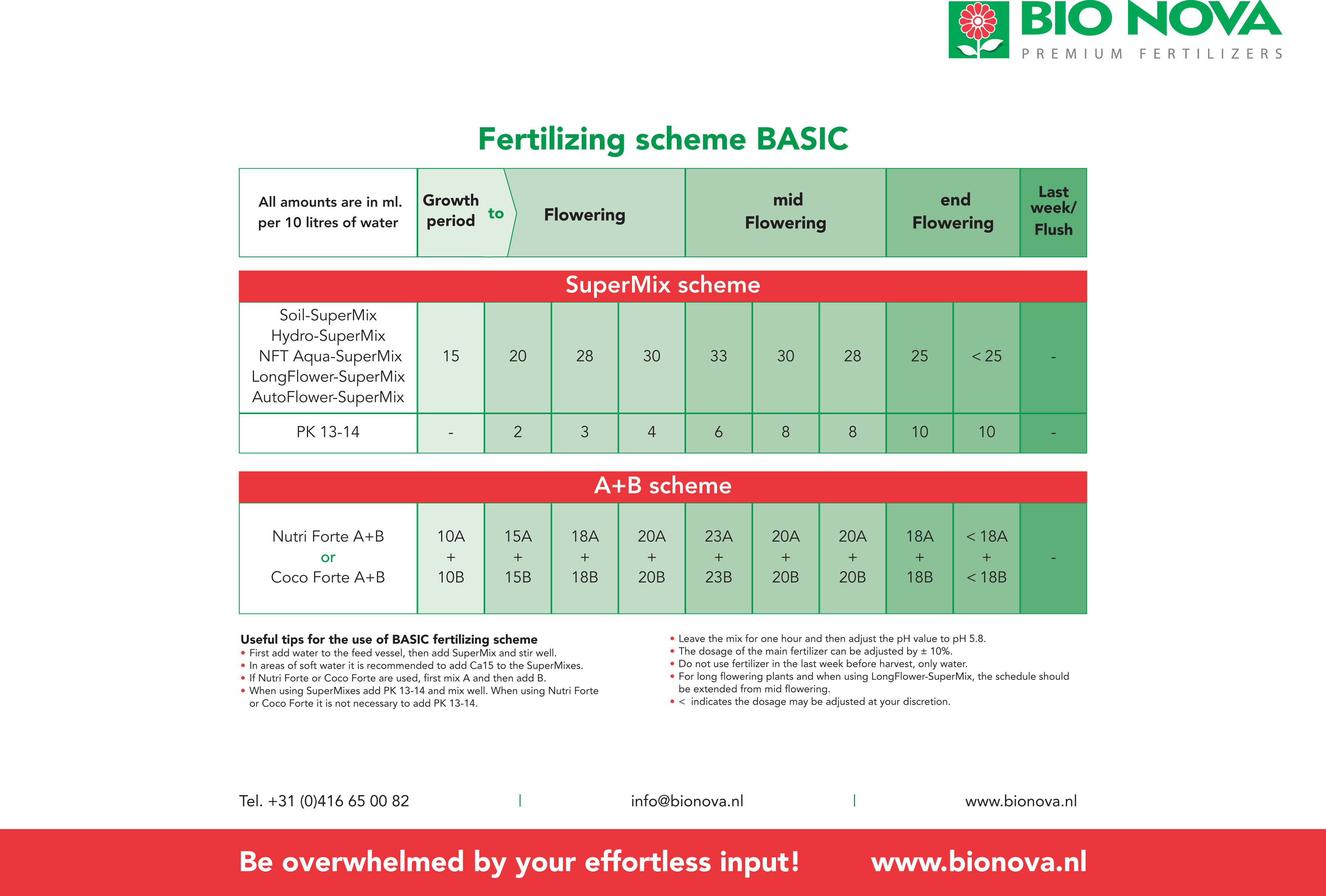 Bio Nova - Coco Forte A+B (удобрение для выращивания на кокосе)