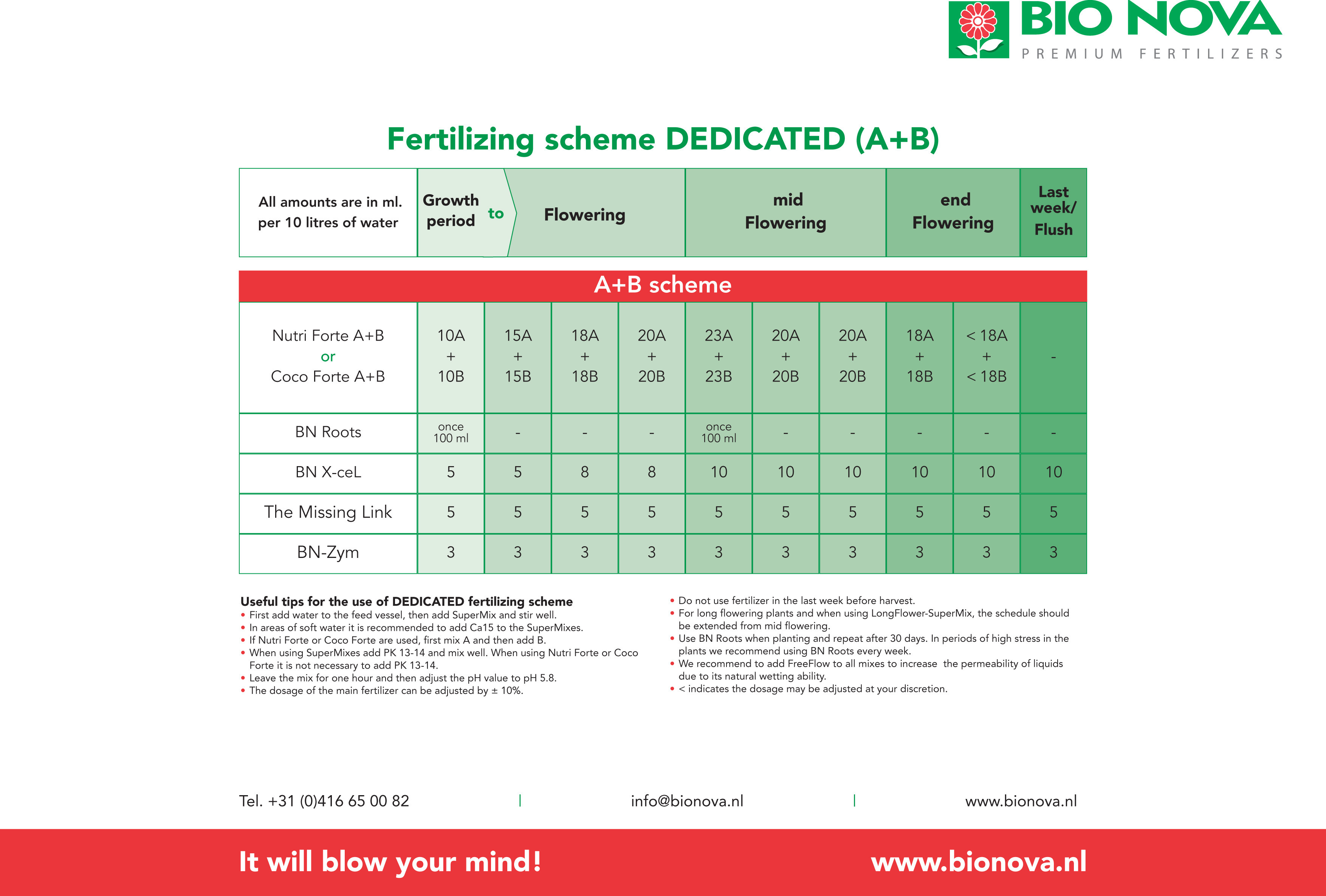 Bio Nova - Coco Forte A+B (удобрение для выращивания на кокосе)