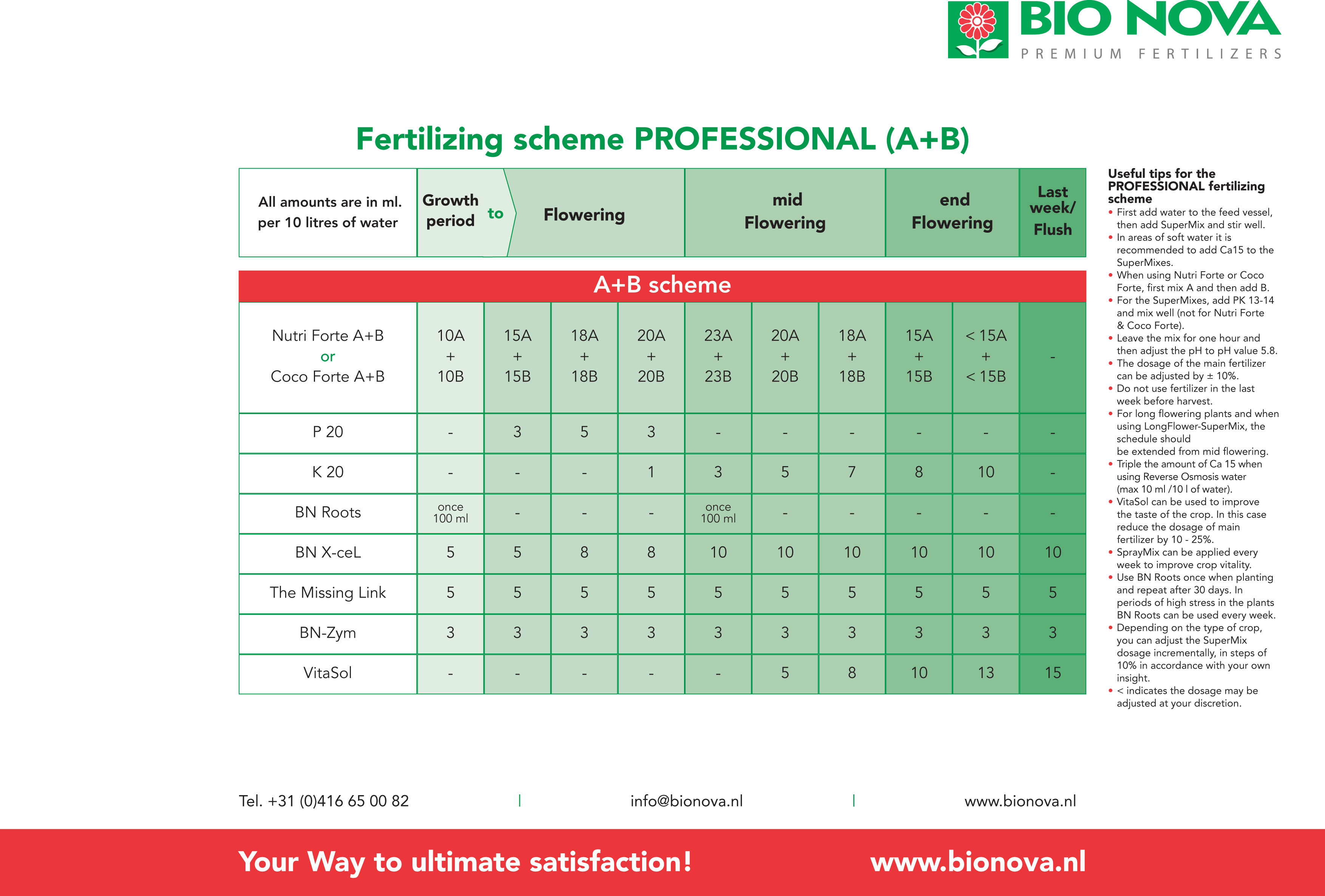 Bio Nova - Coco Forte A+B (удобрение для выращивания на кокосе)