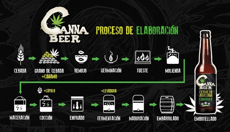 Пиво с коноплей Canna Beer