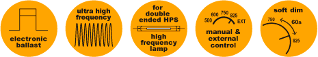 Светильник для теплиц Gavita Pro 6/750e DE Flex (Double Ended HPS) - комплект