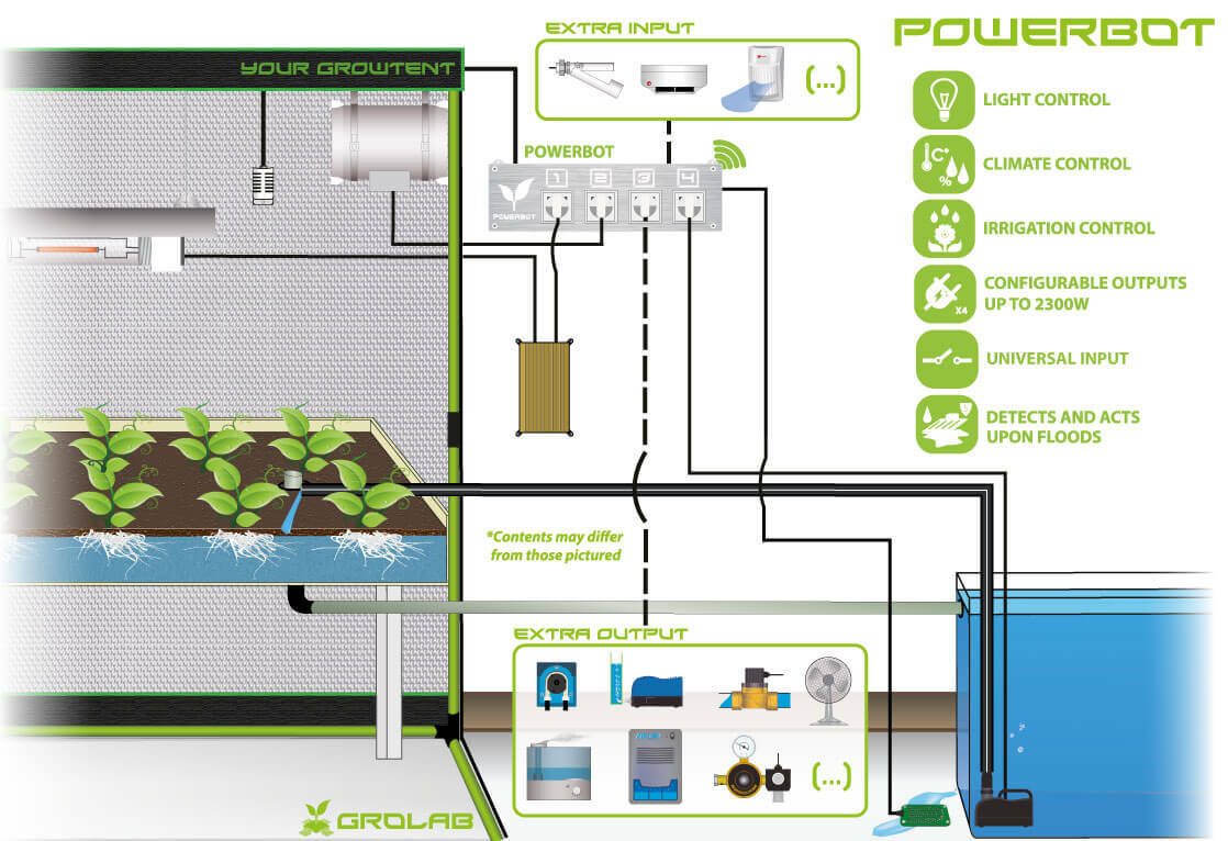 Модуль системы GroLab - PowerBot (управление любыми приборами)