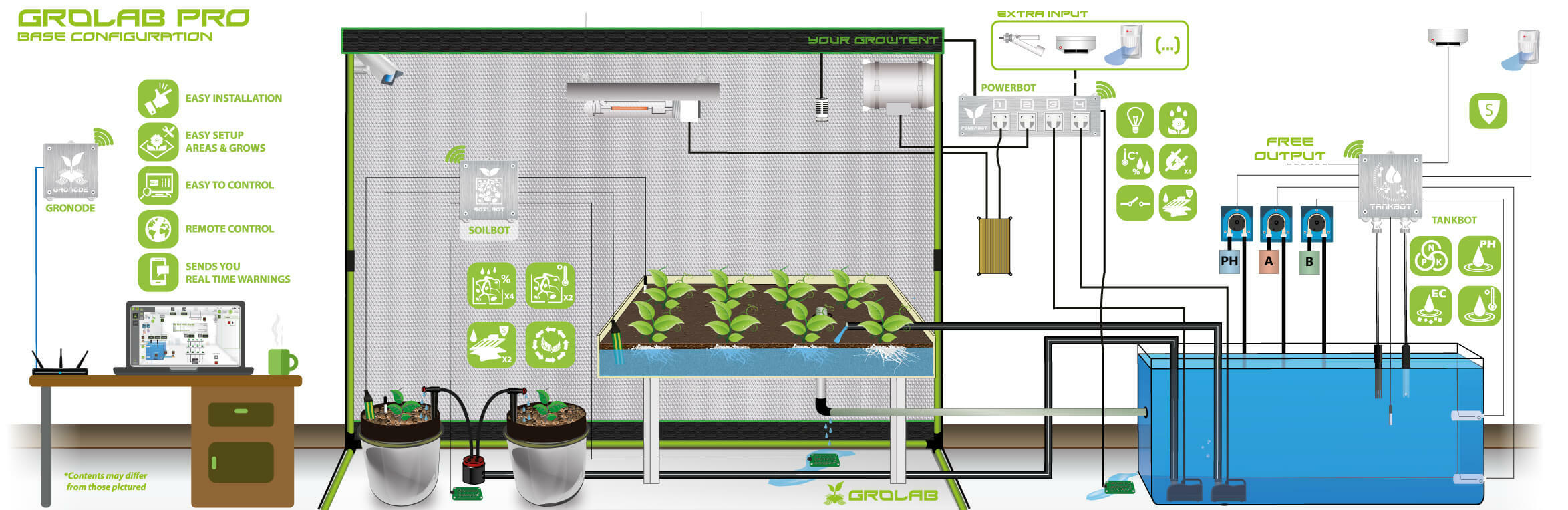 GroLab Pro Kit (мониторинг и управление гроубоксом)