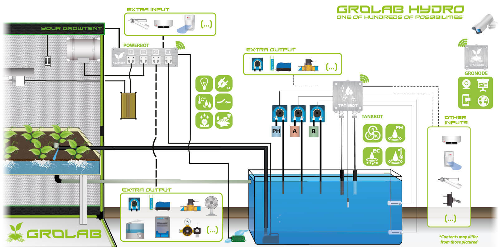 GroLab Hydro (комплект для управления гроубоксом и поливом)
