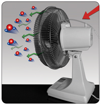Углекислый газ для каннабиса Co2 Boost (комплект с распылителем)