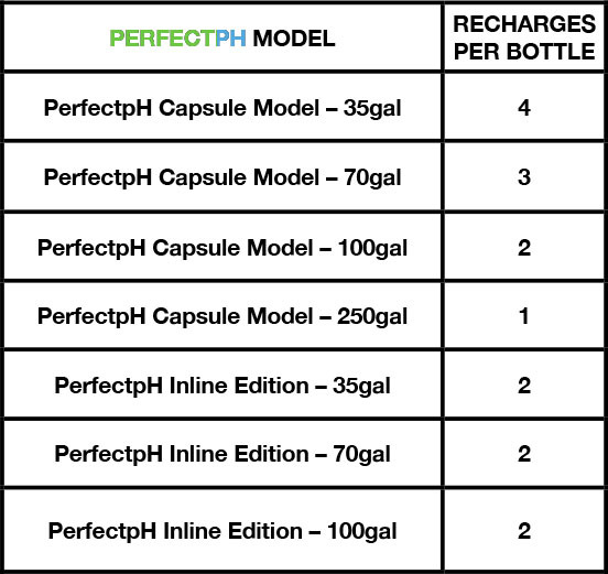 Torus Hydro perfect pH - автоматический регулятор pH