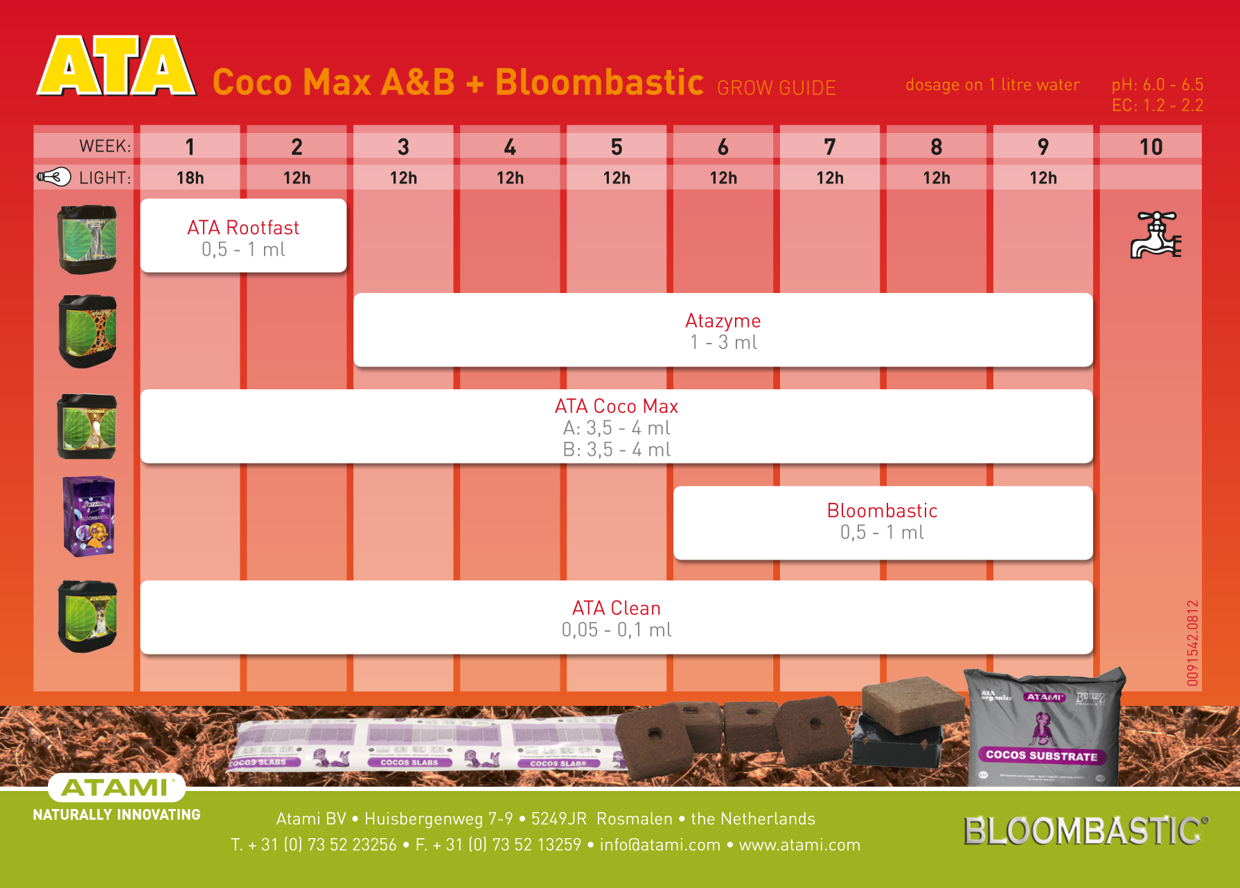ATA Coco Max A+B