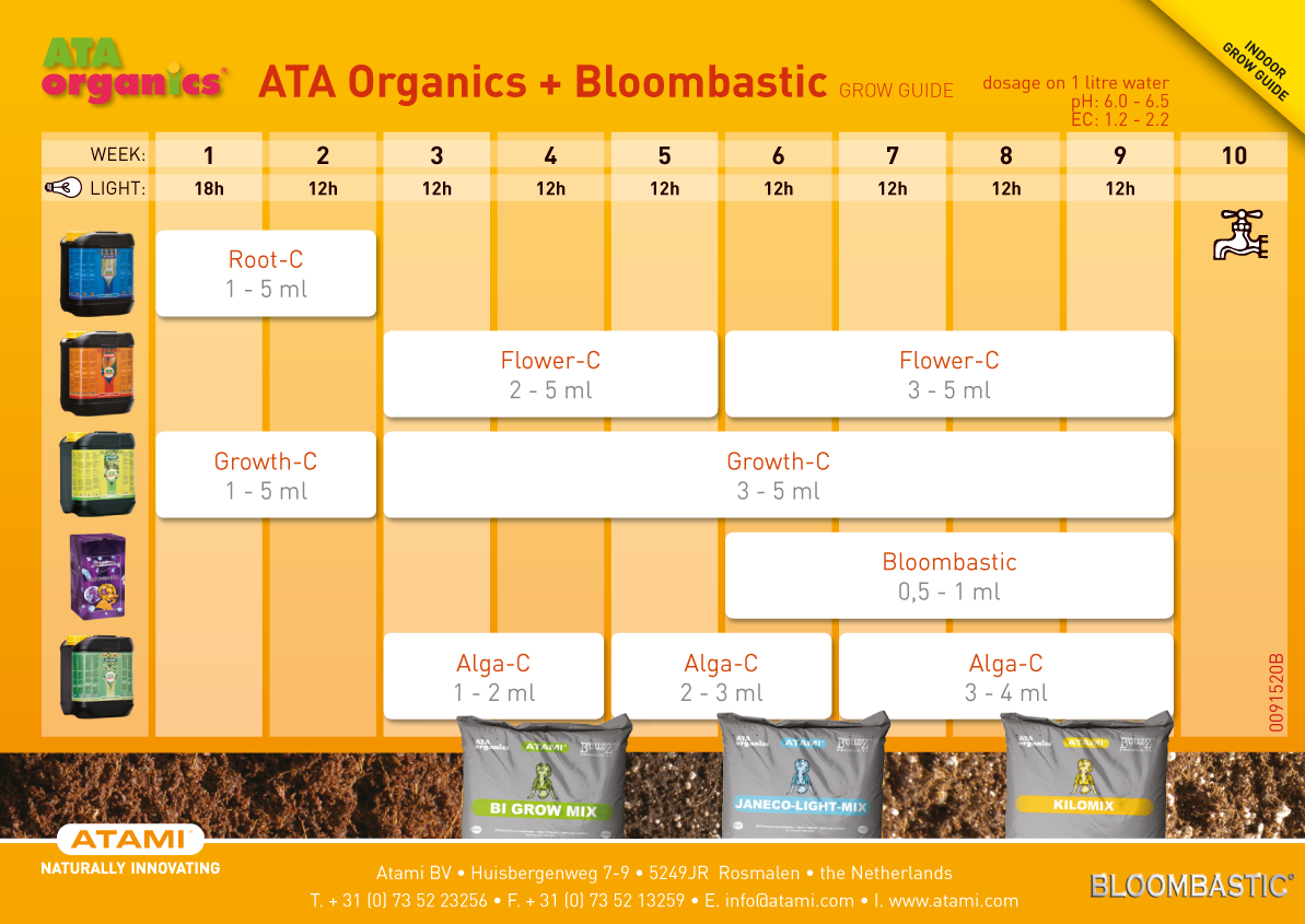 ATA Organics Box (комплект органических удобрений)