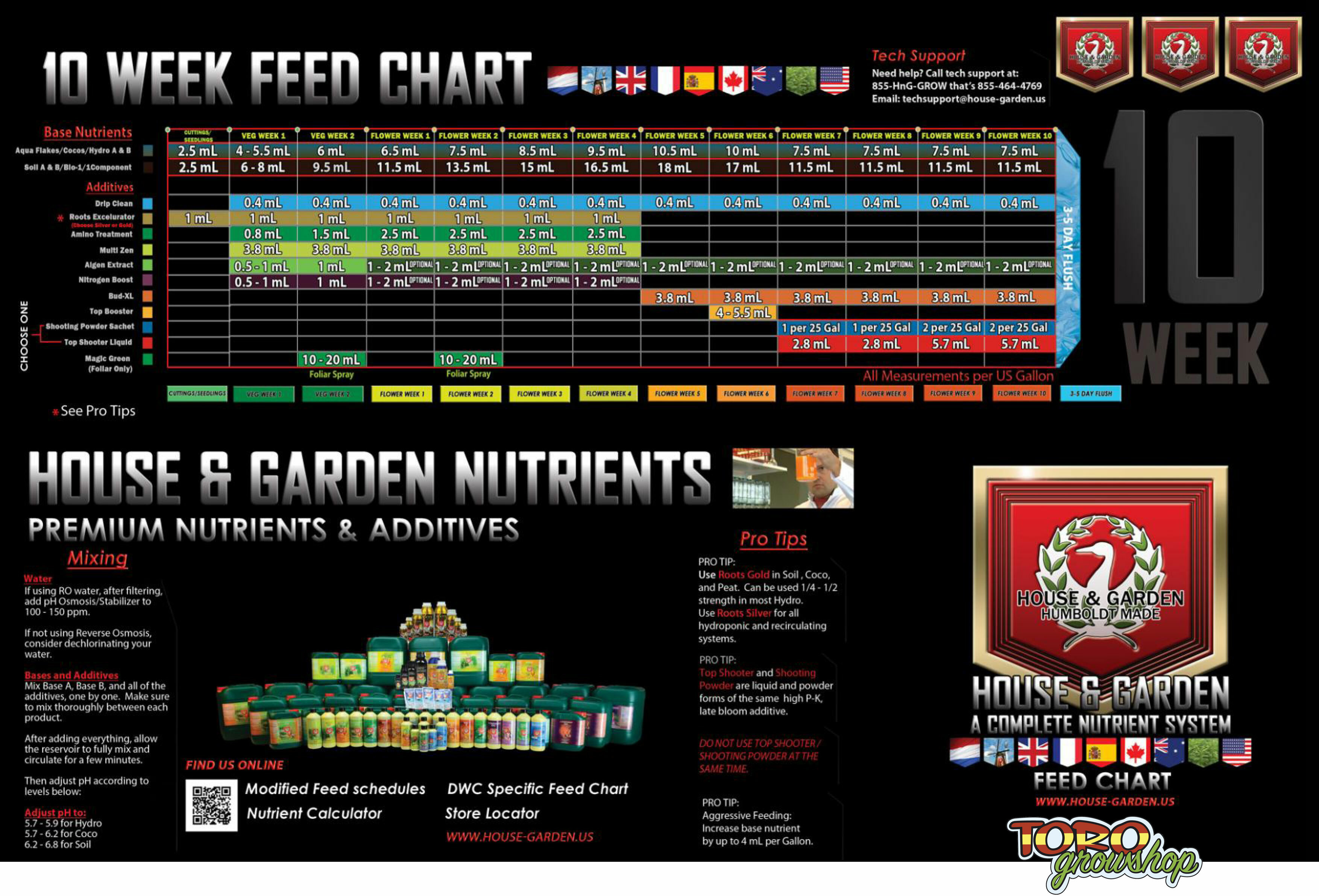 House &amp; Garden - Top Booster