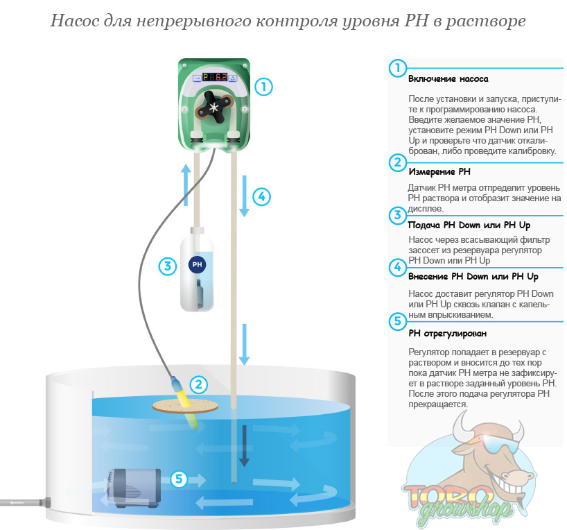 Схема, описывающая принцип работы прибора