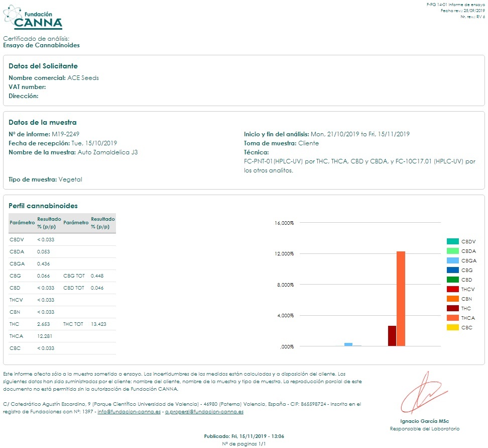 Ace Seeds - Auto Zamaldelica (auto/fem.)