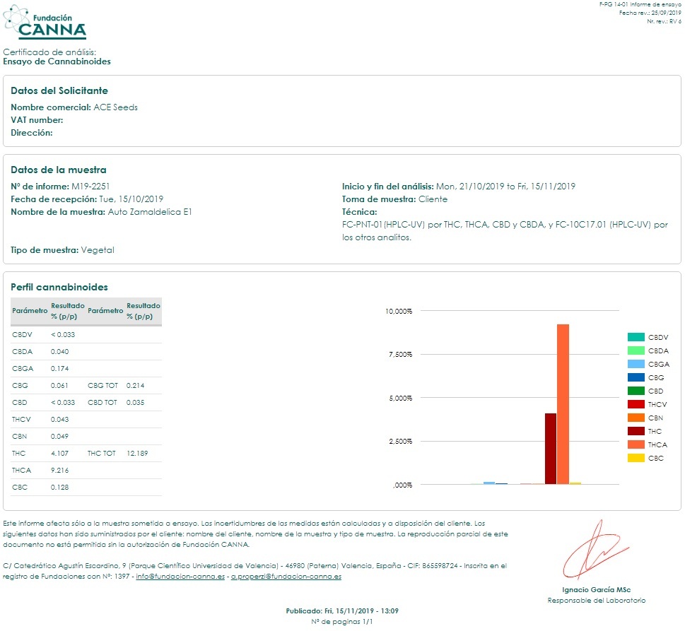 Ace Seeds - Auto Zamaldelica (auto/fem.)