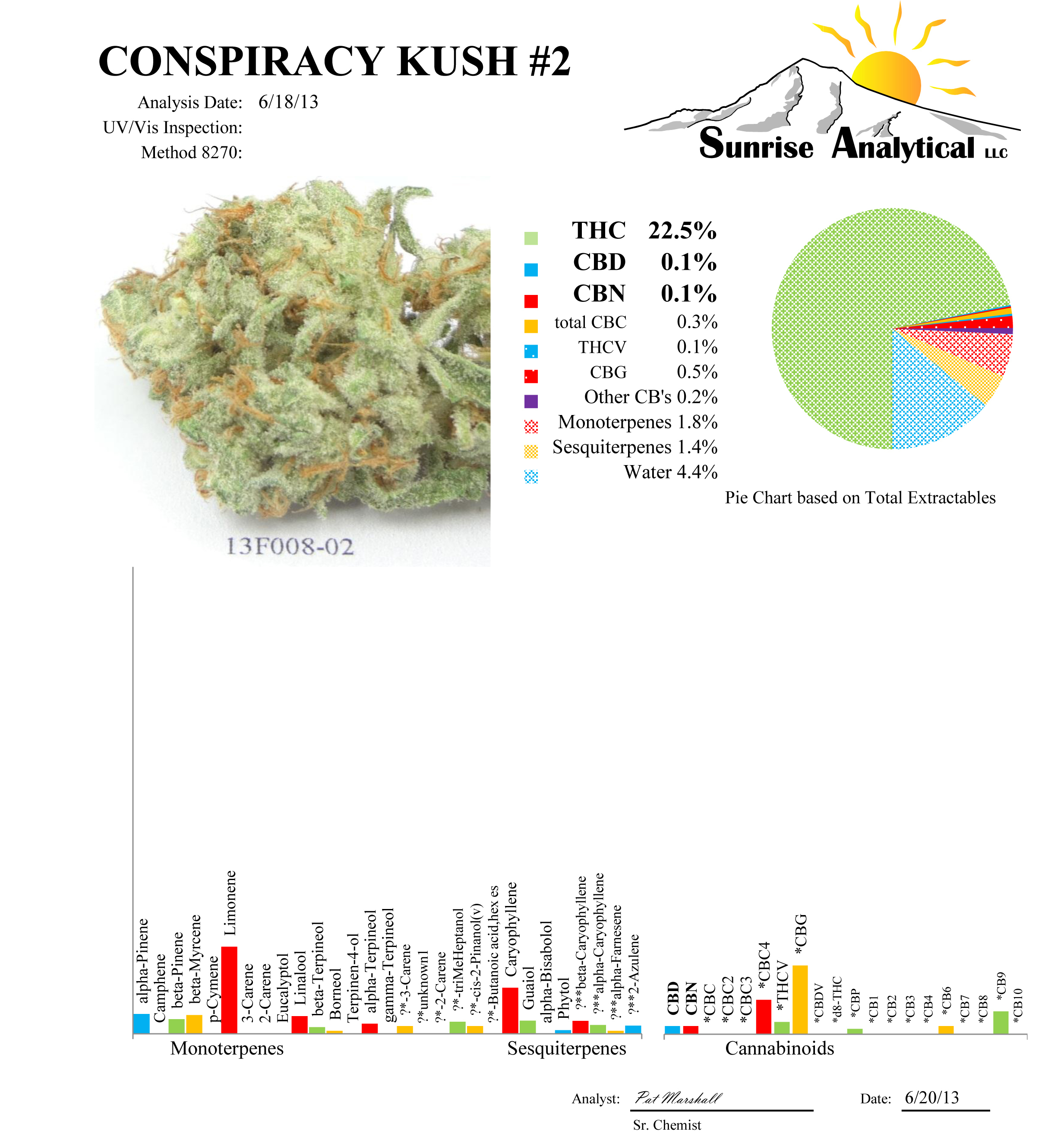 TGA Subcool Seeds - Conspiracy Kush (reg.)