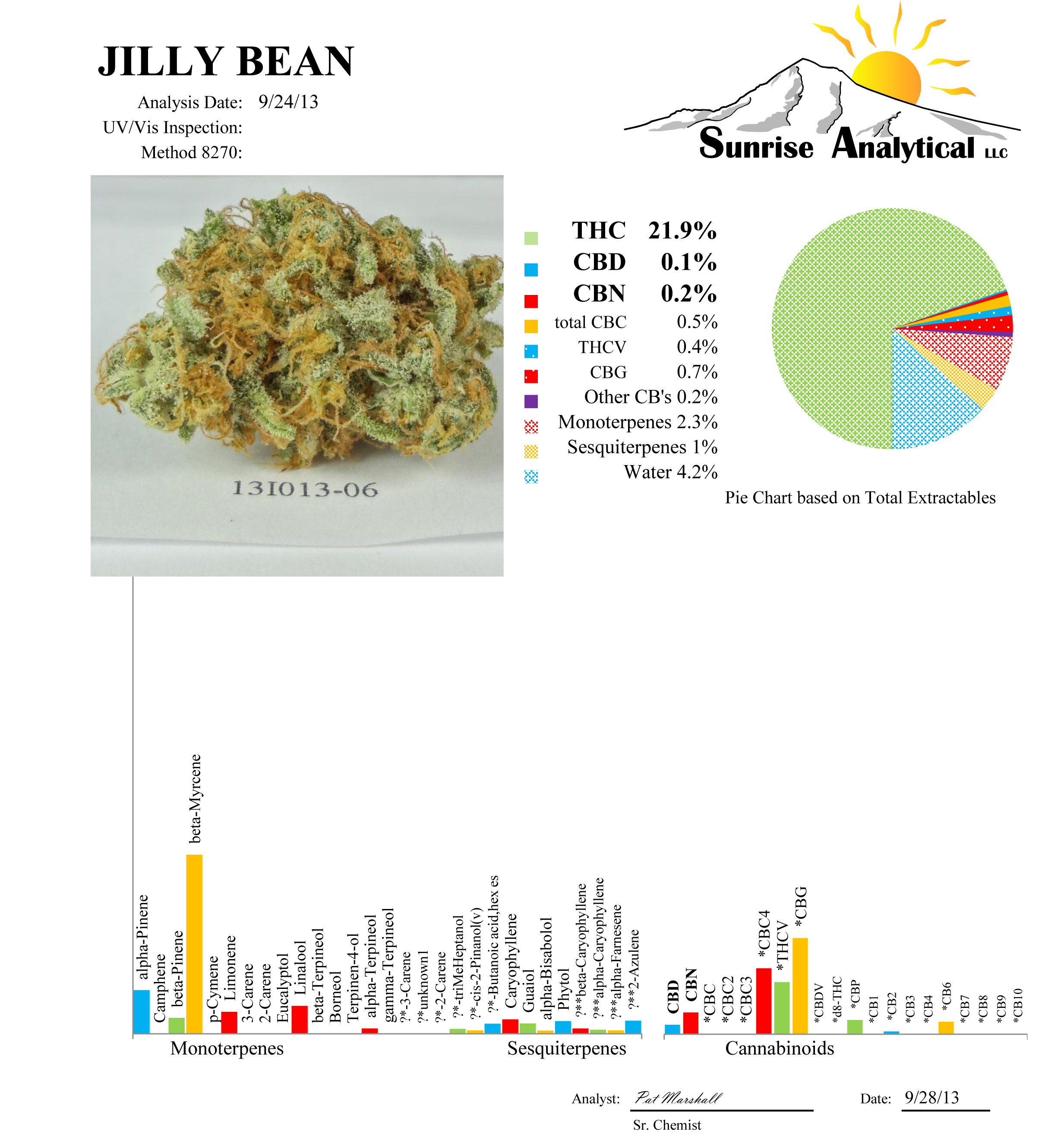 TGA Subcool Seeds - Jillybean (reg.)