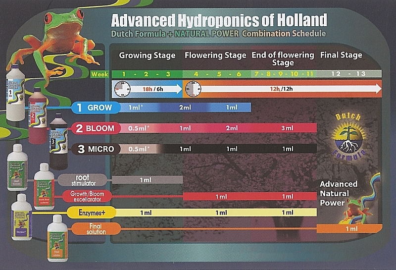 Advanced Hydroponics Of Holland - Natural Power Growth/Bloom Excellarator (ускоритель роста и цветения)