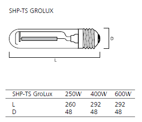 Натриевые лампы Sylvania GroLux (250-400-600W)
