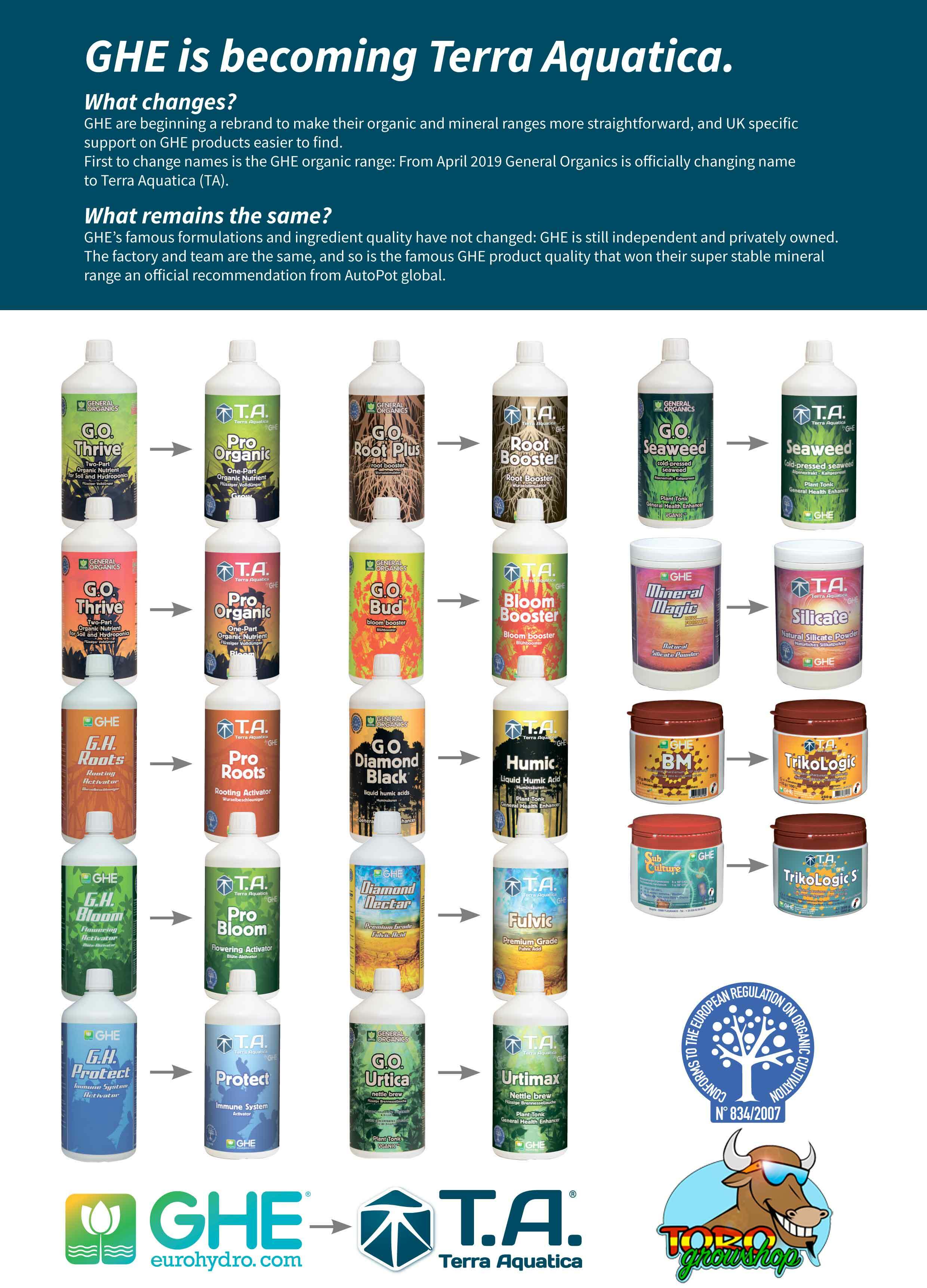Комплект органических удобрений General Organics