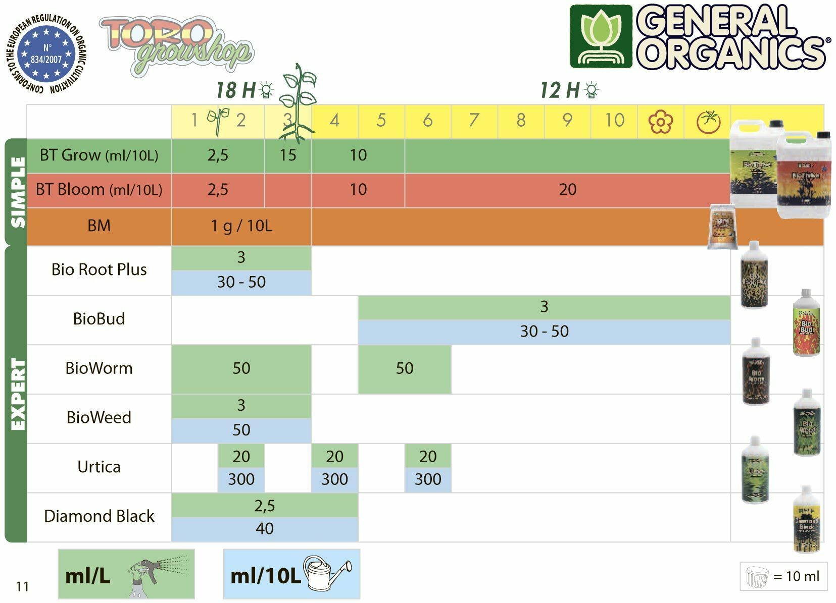 Комплект органических удобрений General Organics