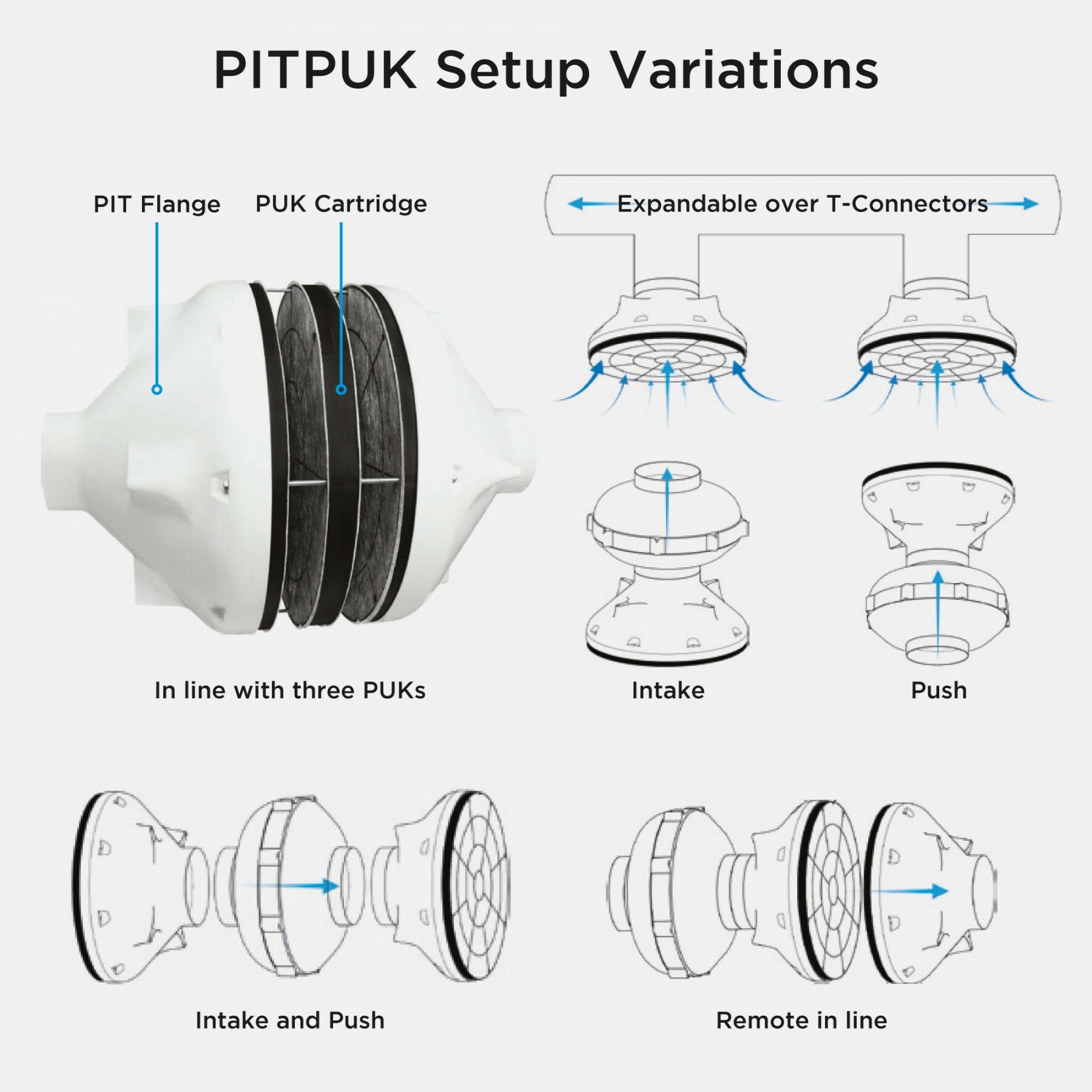 Фильтр угольный Prima Klima PitPuk Starter Kit 125 мм.