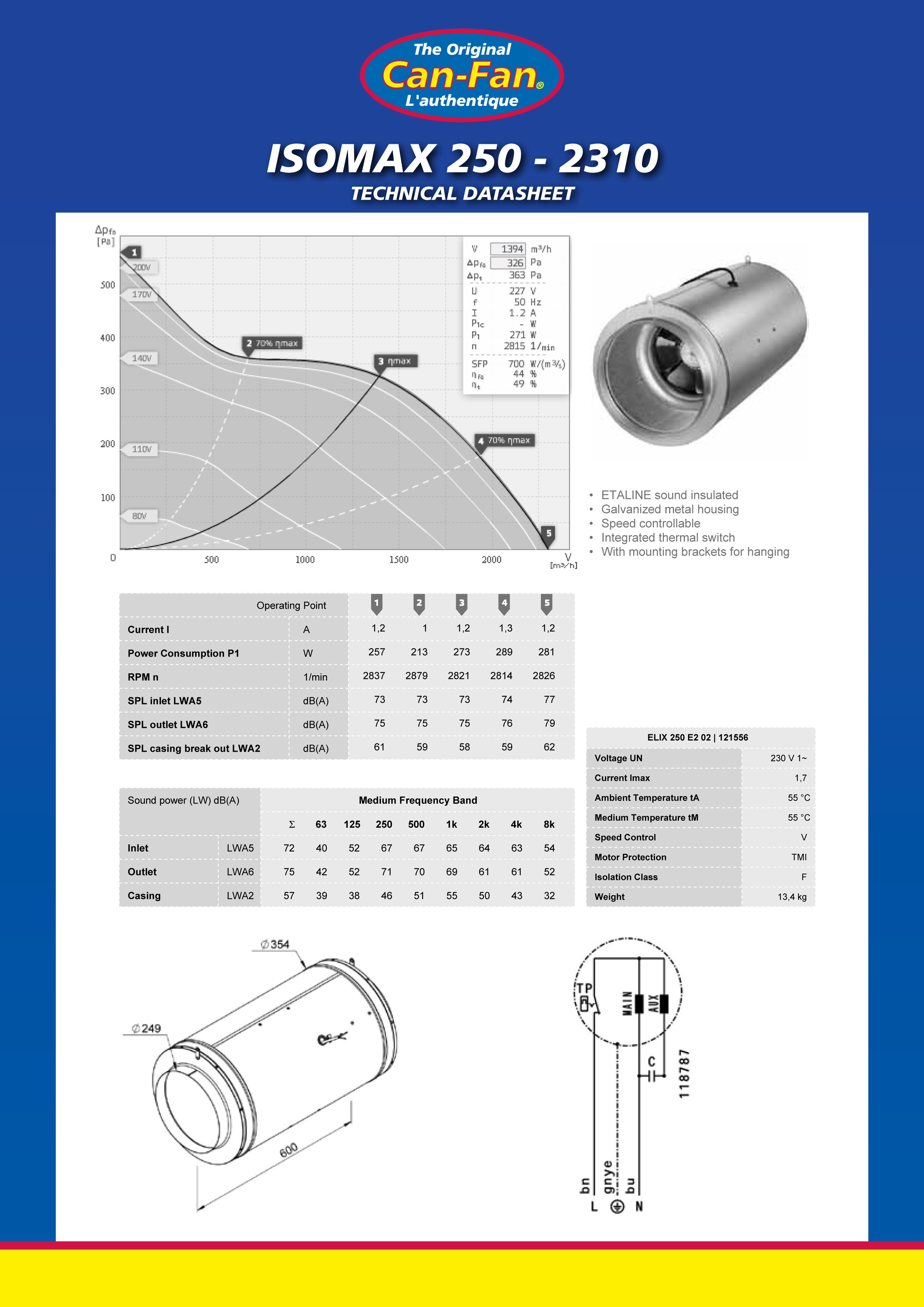 Шумоизолированые канальные вентиляторы Iso-Max (контроль скорости)