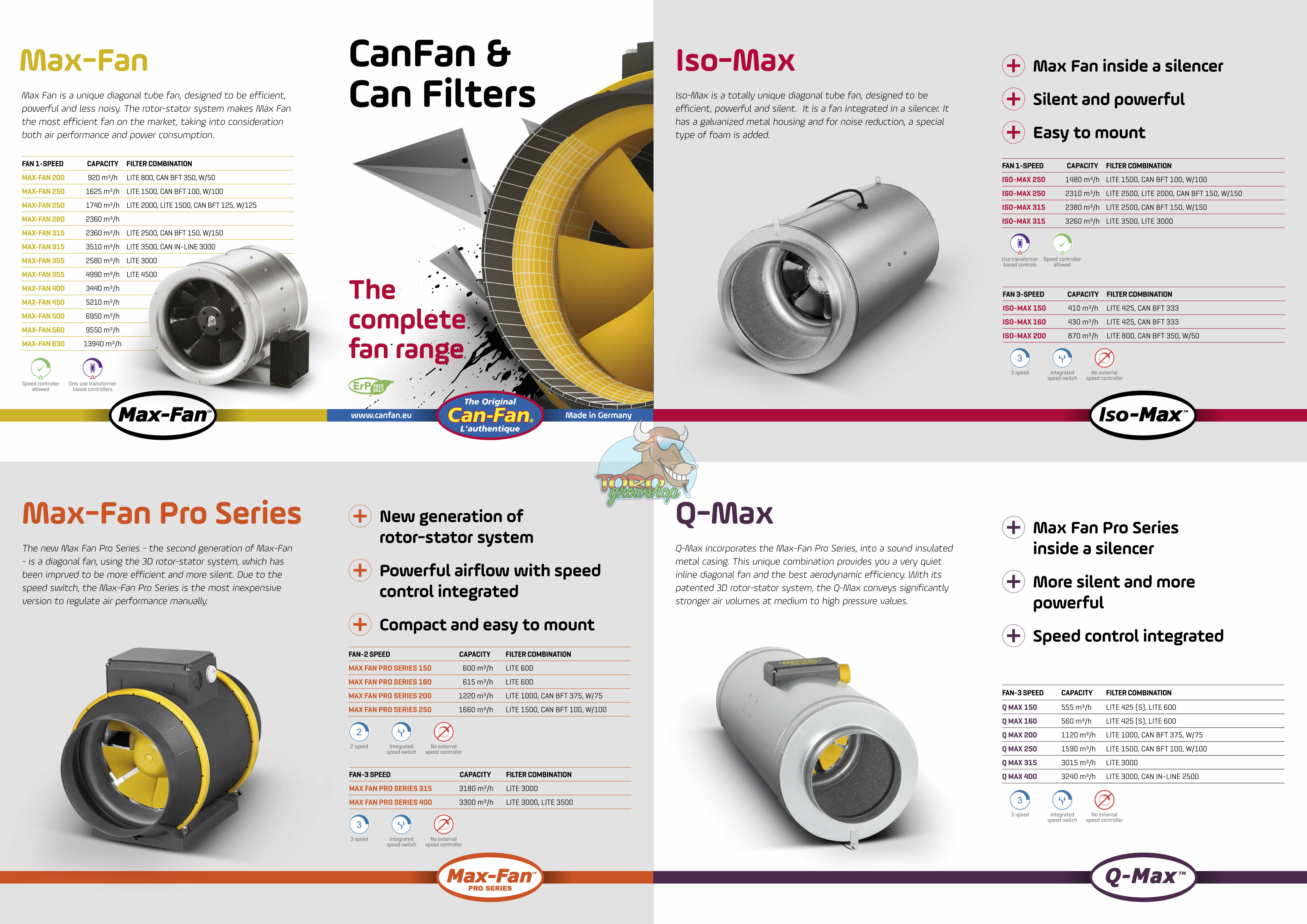 Шумоизолированые канальные вентиляторы Iso-Max (контроль скорости)
