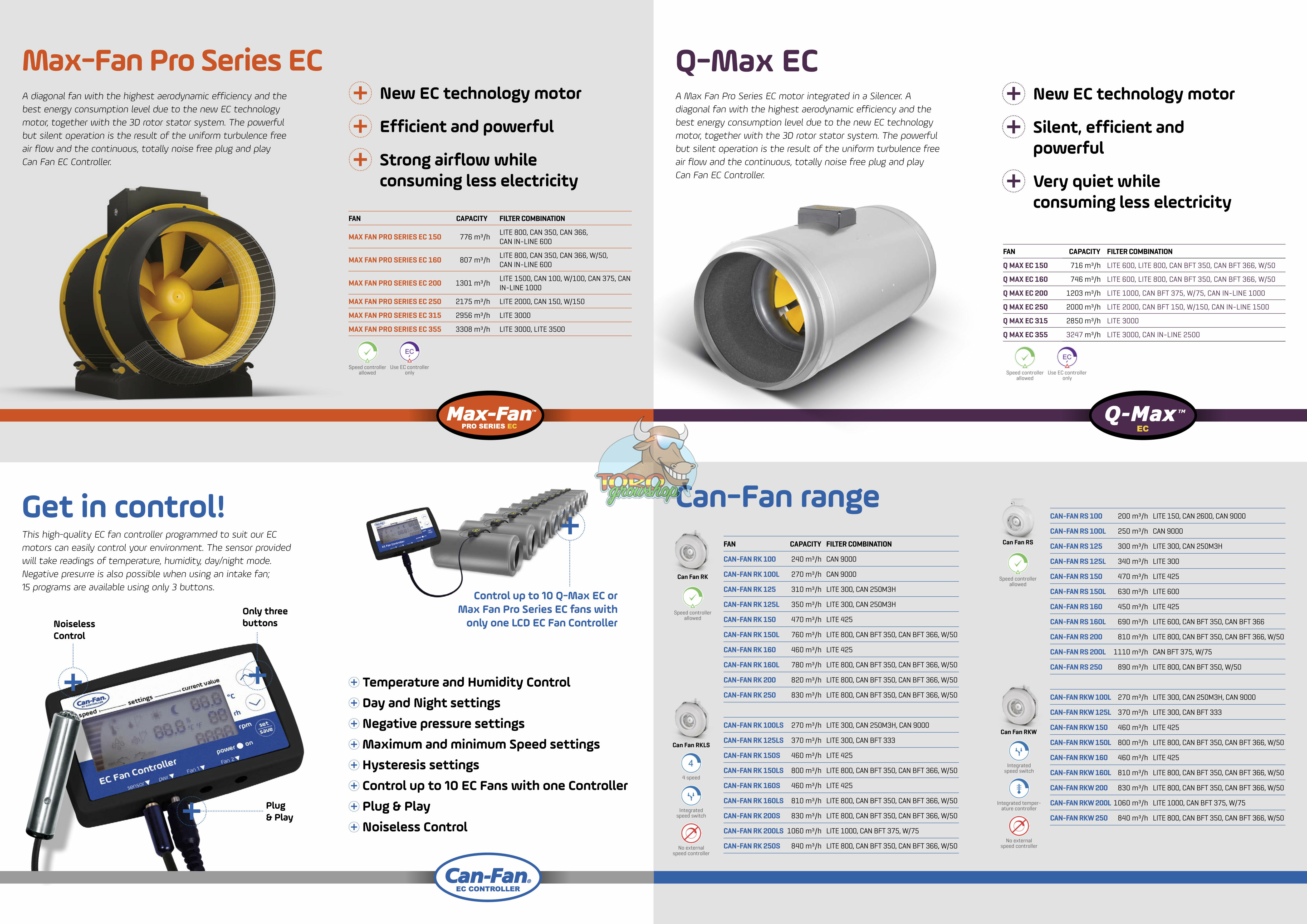 Шумоизолированые канальные вентиляторы Iso-Max (контроль скорости)