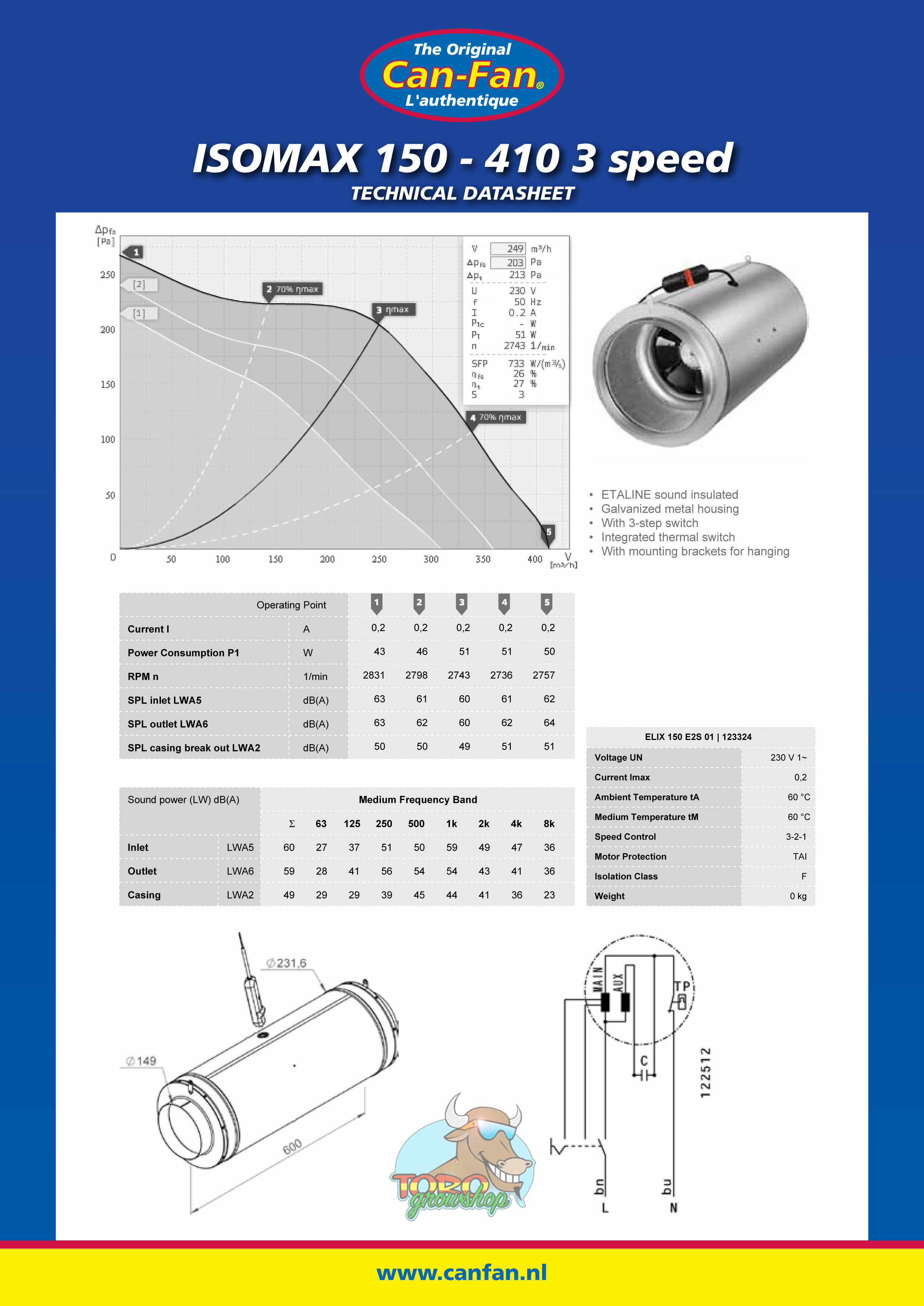 Шумоизолированые канальные вентиляторы Iso-Max (контроль скорости)